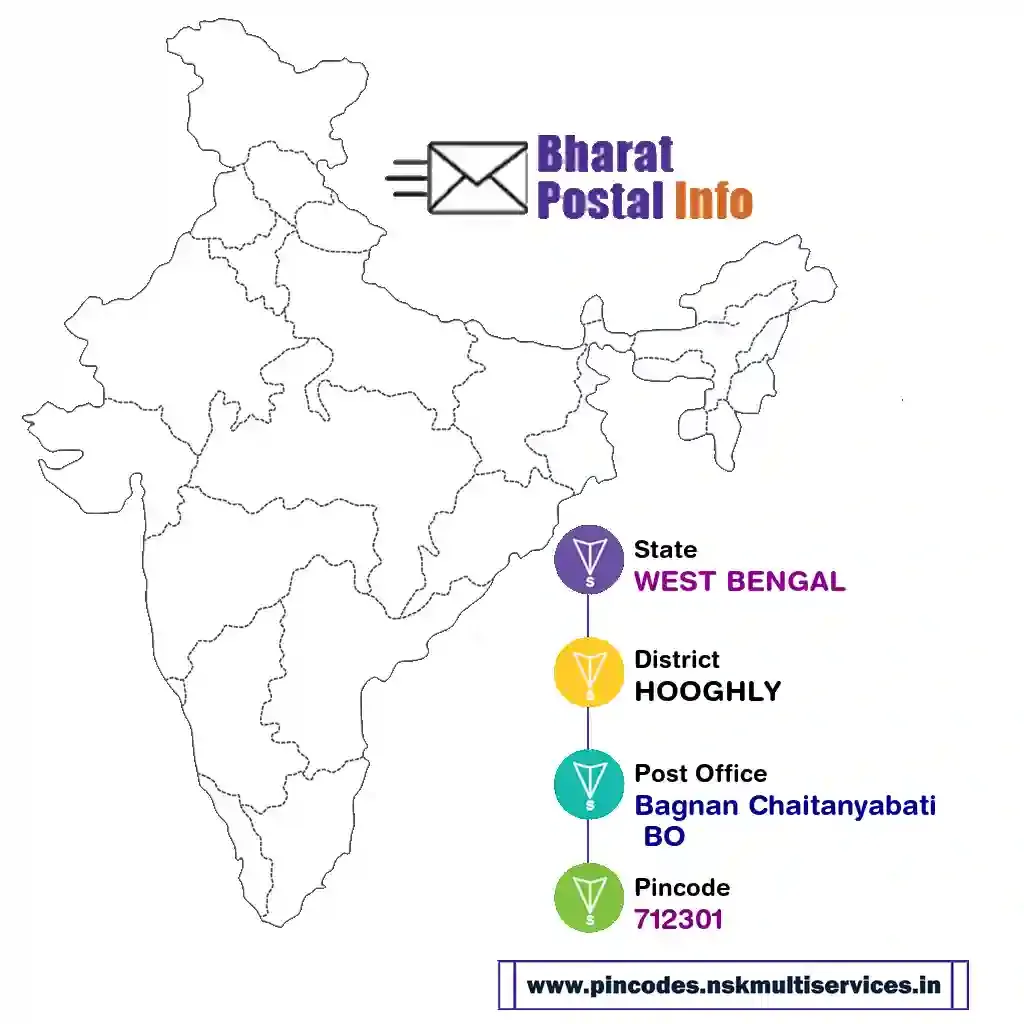 west bengal-hooghly-bagnan chaitanyabati bo-712301